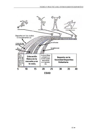 TEORÍA Y PRÁCTICA DEL ENTRENAMIENTO DEPORTIVO

D3 ♥

 