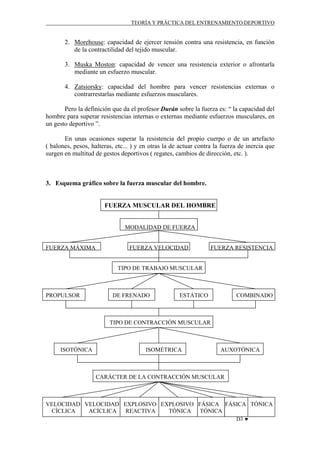 TEORÍA Y PRÁCTICA DEL ENTRENAMIENTO DEPORTIVO

2. Morehouse: capacidad de ejercer tensión contra una resistencia, en función
de la contractilidad del tejido muscular.
3. Muska Moston: capacidad de vencer una resistencia exterior o afrontarla
mediante un esfuerzo muscular.
4. Zatsiorsky: capacidad del hombre para vencer resistencias externas o
contrarrestarlas mediante esfuerzos musculares.
Pero la definición que da el profesor Durán sobre la fuerza es: “ la capacidad del
hombre para superar resistencias internas o externas mediante esfuerzos musculares, en
un gesto deportivo ”.
En unas ocasiones superar la resistencia del propio cuerpo o de un artefacto
( balones, pesos, halteras, etc... ) y en otras la de actuar contra la fuerza de inercia que
surgen en multitud de gestos deportivos ( regates, cambios de dirección, etc. ).

3. Esquema gráfico sobre la fuerza muscular del hombre.

FUERZA MUSCULAR DEL HOMBRE

MODALIDAD DE FUERZA

FUERZA MÁXIMA

FUERZA VELOCIDAD

FUERZA RESISTENCIA

TIPO DE TRABAJO MUSCULAR

PROPULSOR

DE FRENADO

ESTÁTICO

COMBINADO

TIPO DE CONTRACCIÓN MUSCULAR

ISOTÓNICA

ISOMÉTRICA

AUXOTÓNICA

CARÁCTER DE LA CONTRACCIÓN MUSCULAR

VELOCIDAD VELOCIDAD EXPLOSIVO EXPLOSIVO FÁSICA FÁSICA TÓNICA
CÍCLICA
ACÍCLICA
REACTIVA
TÓNICA
TÓNICA
D3 ♥

 