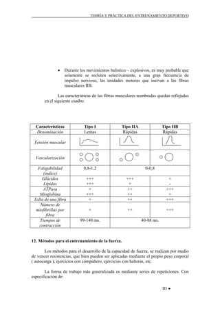 TEORÍA Y PRÁCTICA DEL ENTRENAMIENTO DEPORTIVO

•

Durante los movimientos balístico – explosivos, es muy probable que
solamente se recluten selectivamente, a una gran frecuencia de
impulso nervioso, las unidades motoras que inervan a las fibras
musculares IIB.

Las características de las fibras musculares nombradas quedan reflejadas
en el siguiente cuadro:

Características
Denominación

Tipo I
Lentas

Tipo IIA
Rápidas

Tipo IIB
Rápidas

Tensión muscular

Vascularización
Fatigabilidad
(índice)
Glúcidos
Lípidos
ATPasa
Mioglobina
Talla de una fibra
Número de
miofibrillas por
fibra
Tiempos de
contracción

0,8-1,2

0-0,8

+++
+++
+
+++
+

+++
+
++
++
++

+
+++
+
+++

+

++

+++

99-140 ms.

40-88 ms.

12. Métodos para el entrenamiento de la fuerza.
Los métodos para el desarrollo de la capacidad de fuerza, se realizan por medio
de vencer resistencias, que bien pueden ser aplicadas mediante el propio peso corporal
( autocarga ), ejercicios con compañero, ejercicios con halteras, etc.
La forma de trabajo más generalizada es mediante series de repeticiones. Con
especificación de:
D3 ♥

 