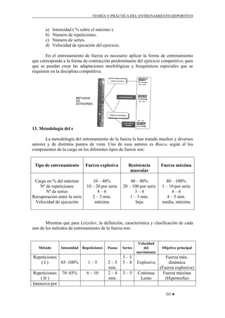 TEORÍA Y PRÁCTICA DEL ENTRENAMIENTO DEPORTIVO

a)
b)
c)
d)

Intensidad ( % sobre el máximo ).
Número de repeticiones.
Número de series.
Velocidad de ejecución del ejercicio.

En el entrenamiento de fuerza es necesario aplicar la forma de entrenamiento
que corresponda a la forma de contracción predominante del ejercicio competitivo, para
que se puedan crear las adaptaciones morfológicas y bioquímicas especiales que se
requieren en la disciplina competitiva.

13. Metodología del entrenamiento de fuerza.
La metodología del entrenamiento de la fuerza la han tratado muchos y diversos
autores y de distintos puntos de vista. Uno de esos autores es Bosco, según el los
componentes de la carga en los diferentes tipos de fuerza son:

Tipo de entrenamiento

Fuerza explosiva

Resistencia
muscular

Fuerza máxima

Carga en % del máximo
Nº de repeticiones
Nº de series
Recuperación entre la serie
Velocidad de ejecución

10 – 40%
10 – 20 por serie
4–6
2 – 3 min.
máxima

40 – 80%
20 – 100 por serie
3–4
1 – 3 min.
baja

80 – 100%
1 – 10 por serie
4–6
4 – 5 min.
media, máxima

Mientras que para Letzelter, la definición, característica y clasificación de cada
uno de los métodos de entrenamiento de la fuerza son:

Método

Intensidad

Repeticiones
(I)
85–100%
Repeticiones
( II )
Intensivo por

70–85%

Repeticiones

Pausa

1–5

2–5
min.
2–4
min.

6 – 10

Series

3–5
5–8
3–5

Velocidad
del
movimiento

Explosiva
Continua
Lento

Objetivo principal

Fuerza máx.
dinámica
(Fuerza explosiva)
Fuerza máxima
(Hipertrofia)
D3 ♥

 