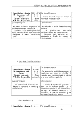 TEORÍA Y PRÁCTICA DEL ENTRENAMIENTO DEPORTIVO

Intensidad aproximada
Repeticiones por serie
Series
Descanso entre series
Velocidad de ejecución
Efectos principales:

120–150 % Carácter del esfuerzo:
1–6
- Número de repeticiones que permita el
4–5
3 – 5 min. control del peso a desplazar.
control
Observaciones:

- El trabajo excéntrico no provoca una
hipertrofia superior al concéntrico.
- Los mejores efectos para la ganancia de
fuerza se obtendrán con una combinación
excéntrica ( 120 – 140% ) y concéntrica
( 80% ).

- Posibilidades de lesión, por tensiones muy
elevadas.
Por
perturbaciones
musculares,
recuperación larga por muchas agujetas.
- Utilización poco frecuente en el
macrociclo y alejada del periodo de
competiciones.

9. Método de esfuerzos dinámicos.

Carácter del esfuerzo:
Intensidad aproximada
Repeticiones por serie
Series
Descanso entre series
Velocidad de ejecución

30 – 70 %
6 – 10
4–6
3 – 5 min.
máx./explo

- No se agotan las posibilidades máximas de
repeticiones por serie. La velocidad de
ejecución debe mantenerse casi al máximo
nivel hasta la última repetición.
Observaciones:

Efectos principales:

- El número de repeticiones por serie no
- Menor efecto sobre la fuerza máxima.
- Mejora la frecuencia de impulso y la debe ser el máximo posible. De no
cumplirse este requisito, nos acercaríamos a
sincronización.
un tipo de estímulo orientado a la
resistencia, la velocidad disminuye y los
efectos se desvían hacia la fibras ST.

10. Método pliométrico.

Intensidad aproximada

(*)

Carácter del esfuerzo:
D3 ♥

 