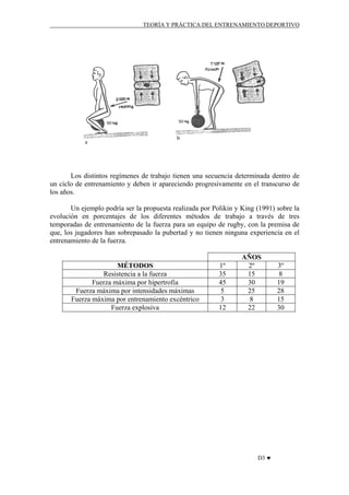 TEORÍA Y PRÁCTICA DEL ENTRENAMIENTO DEPORTIVO

Los distintos regímenes de trabajo tienen una secuencia determinada dentro de
un ciclo de entrenamiento y deben ir apareciendo progresivamente en el transcurso de
los años.
Un ejemplo podría ser la propuesta realizada por Polikin y King (1991) sobre la
evolución en porcentajes de los diferentes métodos de trabajo a través de tres
temporadas de entrenamiento de la fuerza para un equipo de rugby, con la premisa de
que, los jugadores han sobrepasado la pubertad y no tienen ninguna experiencia en el
entrenamiento de la fuerza.

MÉTODOS
Resistencia a la fuerza
Fuerza máxima por hipertrofia
Fuerza máxima por intensidades máximas
Fuerza máxima por entrenamiento excéntrico
Fuerza explosiva

1º
35
45
5
3
12

AÑOS
2º
15
30
25
8
22

D3 ♥

3º
8
19
28
15
30

 