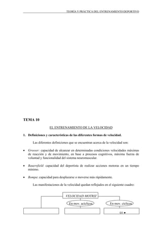 TEORÍA Y PRÁCTICA DEL ENTRENAMIENTO DEPORTIVO

TEMA 10
EL ENTRENAMIENTO DE LA VELOCIDAD
1. Definiciones y características de las diferentes formas de velocidad.
Las diferentes definiciones que se encuentran acerca de la velocidad son:
•

Grosser: capacidad de alcanzar en determinadas condiciones velocidades máximas
de reacción y de movimiento, en base a procesos cognitivos, máxima fuerza de
voluntad y funcionalidad del sistema neuromuscular.

•

Bauersfield: capacidad del deportista de realizar acciones motoras en un tiempo
mínimo.

•

Bompa: capacidad para desplazarse o moverse más rápidamente.
Las manifestaciones de la velocidad quedan reflejados en el siguiente cuadro:

VELOCIDAD MOTRIZ
En mov. acíclicos

En mov. cíclicos
D3 ♥

 
