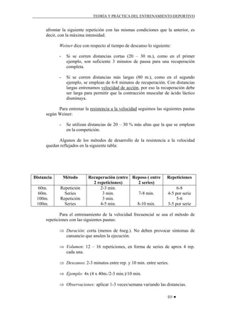 TEORÍA Y PRÁCTICA DEL ENTRENAMIENTO DEPORTIVO

afrontar la siguiente repetición con las mismas condiciones que la anterior, es
decir, con la máxima intensidad.
Weiner dice con respecto al tiempo de descanso lo siguiente:
-

Si se corren distancias cortas (20 – 30 m.), como en el primer
ejemplo, son suficiente 3 minutos de pausa para una recuperación
completa.

-

Si se corren distancias más largas (80 m.), como en el segundo
ejemplo, se emplean de 6-8 minutos de recuperación. Con distancias
largas entrenamos velocidad de acción, por eso la recuperación debe
ser larga para permitir que la contracción muscular de ácido láctico
disminuya.

Para entrenar la resistencia a la velocidad seguimos las siguientes pautas
según Weiner:
-

Se utilizan distancias de 20 – 30 % más altas que la que se emplean
en la competición.

Algunos de los métodos de desarrollo de la resistencia a la velocidad
quedan reflejados en la siguiente tabla:

Distancia

Método

60m.
60m.
100m.
100m.

Repetición
Series
Repetición
Series

Recuperación (entre Reposo ( entre
2 repeticiones)
2 series)
2-3 min.
7-8 min.
3 min.
3 min.
8-10 min.
4-5 min.

Repeticiones
6-8
4-5 por serie
5-6
3-5 por serie

Para el entrenamiento de la velocidad frecuencial se usa el método de
repeticiones con las siguientes pautas:
⇒ Duración: corta (menos de 6seg.). No deben provocar síntomas de
cansancio que anulen la ejecución.
⇒ Volumen: 12 – 16 repeticiones, en forma de series de aprox 4 rep.
cada una.
⇒ Descanso: 2-3 minutos entre rep. y 10 min. entre series.
⇒ Ejemplo: 4x (4 x 40m./2-3 min.)/10 min.
⇒ Observaciones: aplicar 1-3 veces/semana variando las distancias.
D3 ♥

 