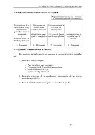 TEORÍA Y PRÁCTICA DEL ENTRENAMIENTO DEPORTIVO

7. Periodización anual del entrenamiento de velocidad.
Se puede intercalar una fase de 2 – 3 semanas
de entrenamiento puro de la fuerza explosiva

Entrenamiento de la
Entrenamiento
Entrenamiento de la
coordinación
sistemático de
resistencia de base y
intramuscular
desarrollo muscular
entrenamiento
+
+
general de la fuerza
ejercicios de fuerza ejercicios de fuerza Entrenamiento de la
– resistencia
velocidad y de la
reactiva y explosiva reactiva y explosiva
+
técnica
ejercicios de fuerza
reactiva y explosiva
4 – 6 semanas

4 – 10 semanas

3 – 6 semanas

4 – 8 semanas

8. Programa de entrenamiento de la velocidad.
Los requisitos que debe cumplir un programa de entrenamiento de la velocidad
son:
1. Desarrollo muscular amplio.
-

Para todos los grupos musculares.
Compensación de desequilibrios musculares.
Resistencia muscular local.
Extensibilidad y elasticidad.

2. Desarrollo específico de la coordinación intramuscular de los grupos
musculares principales.
3. Nivel de calidad de la técnica deportiva lo más elevado posible.

D3 ♥

 