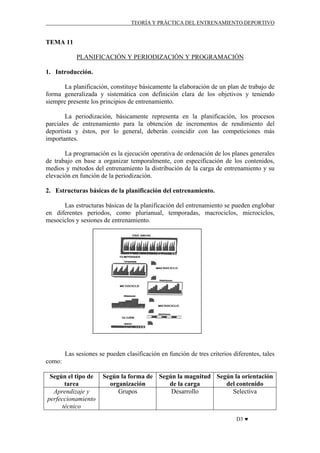 TEORÍA Y PRÁCTICA DEL ENTRENAMIENTO DEPORTIVO

TEMA 11
PLANIFICACIÓN Y PERIODIZACIÓN Y PROGRAMACIÓN
1. Introducción.
La planificación, constituye básicamente la elaboración de un plan de trabajo de
forma generalizada y sistemática con definición clara de los objetivos y teniendo
siempre presente los principios de entrenamiento.
La periodización, básicamente representa en la planificación, los procesos
parciales de entrenamiento para la obtención de incrementos de rendimiento del
deportista y éstos, por lo general, deberán coincidir con las competiciones más
importantes.
La programación es la ejecución operativa de ordenación de los planes generales
de trabajo en base a organizar temporalmente, con especificación de los contenidos,
medios y métodos del entrenamiento la distribución de la carga de entrenamiento y su
elevación en función de la periodización.
2. Estructuras básicas de la planificación del entrenamiento.
Las estructuras básicas de la planificación del entrenamiento se pueden englobar
en diferentes periodos, como plurianual, temporadas, macrociclos, microciclos,
mesociclos y sesiones de entrenamiento.

Las sesiones se pueden clasificación en función de tres criterios diferentes, tales
como:
Según el tipo de
tarea
Aprendizaje y
perfeccionamiento
técnico

Según la forma de Según la magnitud Según la orientación
organización
de la carga
del contenido
Grupos
Desarrollo
Selectiva

D3 ♥

 