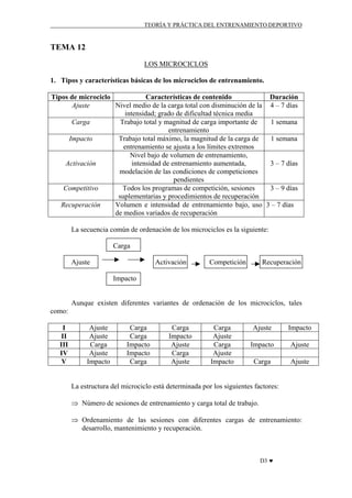 TEORÍA Y PRÁCTICA DEL ENTRENAMIENTO DEPORTIVO

TEMA 12
LOS MICROCICLOS
1. Tipos y características básicas de los microciclos de entrenamiento.
Tipos de microciclo
Características de contenido
Duración
Nivel medio de la carga total con disminución de la 4 – 7 días
Ajuste
intensidad; grado de dificultad técnica media
Trabajo total y magnitud de carga importante de
1 semana
Carga
entrenamiento
Trabajo total máximo, la magnitud de la carga de
1 semana
Impacto
entrenamiento se ajusta a los límites extremos
Nivel bajo de volumen de entrenamiento,
3 – 7 días
intensidad de entrenamiento aumentada,
Activación
modelación de las condiciones de competiciones
pendientes
Todos los programas de competición, sesiones
3 – 9 días
Competitivo
suplementarias y procedimientos de recuperación
Volumen e intensidad de entrenamiento bajo, uso 3 – 7 días
Recuperación
de medios variados de recuperación
La secuencia común de ordenación de los microciclos es la siguiente:
Carga
Ajuste

Activación

Competición

Recuperación

Impacto

Aunque existen diferentes variantes de ordenación de los microciclos, tales
como:
I
II
III
IV
V

Ajuste
Ajuste
Carga
Ajuste
Impacto

Carga
Carga
Impacto
Impacto
Carga

Carga
Impacto
Ajuste
Carga
Ajuste

Carga
Ajuste
Carga
Ajuste
Impacto

Ajuste

Impacto

Impacto

Ajuste

Carga

Ajuste

La estructura del microciclo está determinada por los siguientes factores:
⇒ Número de sesiones de entrenamiento y carga total de trabajo.
⇒ Ordenamiento de las sesiones con diferentes cargas de entrenamiento:
desarrollo, mantenimiento y recuperación.

D3 ♥

 