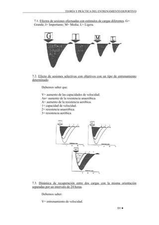 TEORÍA Y PRÁCTICA DEL ENTRENAMIENTO DEPORTIVO

7.1. Efectos de sesiones efectuadas con estímulos de cargas diferentes. G=
Grande; I= Importante; M= Media; L= Ligera.

7.2. Efecto de sesiones selectivas con objetivos con un tipo de entrenamiento
determinado.
Debemos saber que:
V= aumento de las capacidades de velocidad.
An= aumento de la resistencia anaeróbica.
A= aumento de la resistencia aeróbica.
1= capacidad de velocidad.
2= resistencia anaeróbica.
3= resistencia aeróbica.

7.3. Dinámica de recuperación entre dos cargas con la misma orientación
separadas por un intervalo de 24 horas.
Debemos saber:
V= entrenamiento de velocidad.
D3 ♥

 