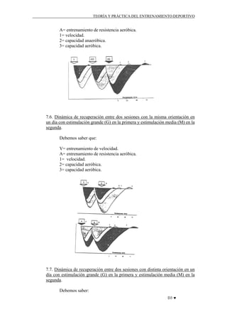 TEORÍA Y PRÁCTICA DEL ENTRENAMIENTO DEPORTIVO

A= entrenamiento de resistencia aeróbica.
1= velocidad.
2= capacidad anaeróbica.
3= capacidad aeróbica.

7.6. Dinámica de recuperación entre dos sesiones con la misma orientación en
un día con estimulación grande (G) en la primera y estimulación media (M) en la
segunda.
Debemos saber que:
V= entrenamiento de velocidad.
A= entrenamiento de resistencia aeróbica.
1= velocidad.
2= capacidad aeróbica.
3= capacidad aeróbica.

7.7. Dinámica de recuperación entre dos sesiones con distinta orientación en un
día con estimulación grande (G) en la primera y estimulación media (M) en la
segunda.
Debemos saber:
D3 ♥

 