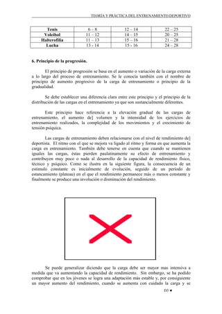 TEORÍA Y PRÁCTICA DEL ENTRENAMIENTO DEPORTIVO

Tenis
Voleibol
Halterofilia
Lucha

6–8
11 – 12
11 – 13
13 - 14

12 – 14
14 – 15
15 – 16
15 - 16

22 – 25
20 – 25
21 – 28
24 – 28

6. Principio de la progresión.
El principio de progresión se basa en el aumento o variación de la carga externa
a lo largo del proceso de entrenamiento. Se le conocía también con el nombre de
principio de aumento progresivo de la carga de entrenamiento o principio de la
gradualidad.
Se debe establecer una diferencia clara entre este principio y el principio de la
distribución de las cargas en el entrenamiento ya que son sustancialmente diferentes.
Este principio hace referencia a la elevación gradual de las cargas de
entrenamiento, el aumento de] volumen y la intensidad de los ejercicios de
entrenamiento realizados, la complejidad de los movimientos y el crecimiento de
tensión psíquica.
Las cargas de entrenamiento deben relacionarse con el nivel de rendimiento de]
deportista. El ritmo con el que se mejora va ligado al ritmo y forma en que aumenta la
carga en entrenamiento. También debe tenerse en cuenta que cuando se mantienen
iguales las cargas, éstas pierden paulatinamente su efecto de entrenamiento y
contribuyen muy poco o nada al desarrollo de la capacidad de rendimiento físico,
técnico y psíquico. Como se ilustra en la siguiente figura, la consecuencia de un
estimulo constante es inicialmente de evolución, seguido de un período de
estancamiento (plateau) en el que el rendimiento permanece más o menos constante y
finalmente se produce una involución o disminución del rendimiento.

Se puede generalizar diciendo que la carga debe ser mayor mas intensiva a
medida que va aumentando la capacidad de rendimiento. Sin embargo, se ha podido
comprobar que en los jóvenes se logra una adaptación más estable y, por consiguiente
un mayor aumento del rendimiento, cuando se aumenta con cuidado la carga y se
D3 ♥

 
