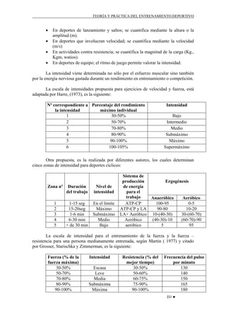TEORÍA Y PRÁCTICA DEL ENTRENAMIENTO DEPORTIVO

•
•
•
•

En deportes de lanzamiento y saltos; se cuantifica mediante la altura o la
amplitud (m).
En deportes que involucran velocidad; se cuantifica mediante la velocidad
(m/s)
En actividades contra resistencia; se cuantifica la magnitud de la carga (Kg.,
Kgm, watios).
En deportes de equipo; el ritmo de juego permite valorar la intensidad.

La intensidad viene determinada no sólo por el esfuerzo muscular sino también
por la energía nerviosa gastada durante un rendimiento en entrenamiento o competición.
La escala de intensidades propuesta para ejercicios de velocidad y fuerza, está
adaptada por Harre, (1973), es la siguiente:
Nº correspondiente a Porcentaje del rendimiento
la intensidad
máximo individual
1
30-50%
2
50-70%
3
70-80%
4
80-90%
5
90-100%
6
100-105%

Intensidad
Bajo
Intermedio
Medio
Submáximo
Máximo
Supermáximo

Otra propuesta, es la realizada por diferentes autores, los cuales determinan
cinco zonas de intensidad para deportes cíclicos:

Zona nº

Duración
del trabajo

Nivel de
intensidad

1
2
3
4
5

1-15 seg
15-20seg
1-6 min
6-30 min
+ de 30 min

En el límite
Máximo
Submáximo
Medio
Bajo

Sistema de
producción
Ergogénesis
de energía
para el
trabajo
Anaeróbico
Aeróbico
ATP-CP
100-95
0-5
ATP-CP y LA
90-80
10-20
LA+ Aeróbico 10-(40-30)
30-(60-70)
Aeróbico
(40-30)-10
(60-70)-90
aeróbico
5
95

La escala de intensidad para el entrenamiento de la fuerza y la fuerza –
resistencia para una persona medianamente entrenada, según Martin ( 1977) y citado
por Grosser, Starischka y Zimmerman, es la siguiente:
Fuerza (% de la
fuerza máxima)
30-50%
50-70%
70-80%
80-90%
90-100%

Intensidad
Escasa
Leve
Media
Submáxima
Máxima

Resistencia (% del
mejor tiempo)
30-50%
50-60%
60-75%
75-90%
90-100%

Frecuencia del pulso
por minuto
130
140
150
165
180
D3 ♥

 