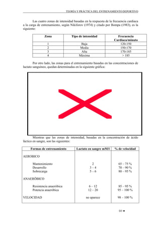 TEORÍA Y PRÁCTICA DEL ENTRENAMIENTO DEPORTIVO

Las cuatro zonas de intensidad basadas en la respuesta de la frecuencia cardiaca
a la carga de entrenamiento, según Nikiforov (1974) y citado por Bompa (1983), es la
siguiente:
Zona

Tipo de intensidad

1
2
3
4

Baja
Media
Alta
Máxima

Frecuencia
Cardiaca/minuto
120-150
150-170
170-185
> 185

Por otro lado, las zonas para el entrenamiento basadas en las concentraciones de
lactato sanguíneo, quedan determinadas en la siguiente gráfica:

Mientras que las zonas de intensidad, basadas en la concentración de ácido
láctico en sangre, son las siguientes:
Formas de entrenamiento

Lactato en sangre mM/l

% de velocidad

2
3–4
5–6

65 – 75 %
70 – 90 %
80 – 95 %

6 – 12
12 – 20

85 – 95 %
95 – 100 %

no aparece

98 – 100 %

AEROBICO
Mantenimiento
Desarrollo
Sobrecarga
ANAERÖBICO
Resistencia anaeróbica
Potencia anaeróbica
VELOCIDAD

D3 ♥

 