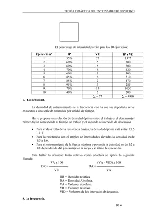 TEORÍA Y PRÁCTICA DEL ENTRENAMIENTO DEPORTIVO

El porcentaje de intensidad parcial para los 10 ejercicios:
Ejercicio nº
1
2
3
4
5
6
7
8
9
10

IP
55%
60%
60%
70%
60%
85%
85%
95%
70%
40%

VE
25
5
5
6
5
6
2
3
15
5
∑ = 77

IP VE
1375
300
300
420
300
510
170
285
1050
200
∑ = 4910

7. La densidad.
La densidad de entrenamiento es la frecuencia con la que un deportista se ve
expuestos a una serie de estímulos por unidad de tiempo.
Harre propone una relación de densidad óptima entre el trabajo y el descanso (el
primer dígito corresponde al tiempo de trabajo y el segundo al intervalo de descanso):
•
•
•

Para el desarrollo de la resistencia básica, la densidad óptima está entre 1:0.5
– 1:1
Para la resistencia con el empleo de intensidades elevadas la densidad es de
1:3 a 1:6.
Para el entrenamiento de la fuerza máxima o potencia la densidad es de 1:2 a
1:5 dependiendo del porcentaje de la carga y el ritmo de ejecución.

Para hallar la densidad tanto relativa como absoluta se aplica la siguiente
fórmula:
VA x 100
(VA – VID) x 100
DR = -----------------DA = -------------------------VR
VA
DR = Densidad relativa
DA = Densidad Absoluta.
VA = Volumen absoluto.
VR = Volumen relativo.
VID = Volumen de los intervalos de descanso.
8. La frecuencia.
D3 ♥

 