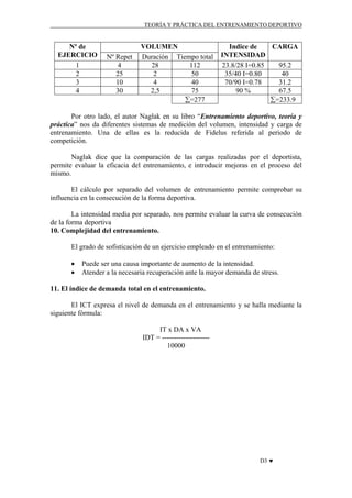 TEORÍA Y PRÁCTICA DEL ENTRENAMIENTO DEPORTIVO

Nº de
EJERCICIO
1
2
3
4

Nº Repet
4
25
10
30

VOLUMEN
Duración Tiempo total
28
112
2
50
4
40
2,5
75
∑=277

Indice de
CARGA
INTENSIDAD
23.8/28 I=0.85
95.2
35/40 I=0.80
40
70/90 I=0.78
31.2
90 %
67.5
∑=233.9

Por otro lado, el autor Naglak en su libro “Entrenamiento deportivo, teoría y
práctica” nos da diferentes sistemas de medición del volumen, intensidad y carga de
entrenamiento. Una de ellas es la reducida de Fidelus referida al periodo de
competición.
Naglak dice que la comparación de las cargas realizadas por el deportista,
permite evaluar la eficacia del entrenamiento, e introducir mejoras en el proceso del
mismo.
El cálculo por separado del volumen de entrenamiento permite comprobar su
influencia en la consecución de la forma deportiva.
La intensidad media por separado, nos permite evaluar la curva de consecución
de la forma deportiva
10. Complejidad del entrenamiento.
El grado de sofisticación de un ejercicio empleado en el entrenamiento:
•
•

Puede ser una causa importante de aumento de la intensidad.
Atender a la necesaria recuperación ante la mayor demanda de stress.

11. El índice de demanda total en el entrenamiento.
El ICT expresa el nivel de demanda en el entrenamiento y se halla mediante la
siguiente fórmula:
IT x DA x VA
IDT = -------------------10000

D3 ♥

 