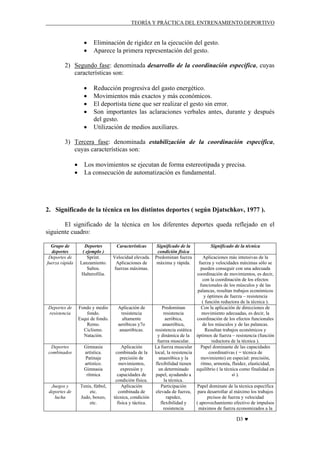 TEORÍA Y PRÁCTICA DEL ENTRENAMIENTO DEPORTIVO

•
•

Eliminación de rigidez en la ejecución del gesto.
Aparece la primera representación del gesto.

2) Segundo fase: denominada desarrollo de la coordinación específica, cuyas
características son:
•
•
•
•
•

Reducción progresiva del gasto energético.
Movimientos más exactos y más económicos.
El deportista tiene que ser realizar el gesto sin error.
Son importantes las aclaraciones verbales antes, durante y después
del gesto.
Utilización de medios auxiliares.

3) Tercera fase: denominada estabilización de la coordinación específica,
cuyas características son:
•
•

Los movimientos se ejecutan de forma estereotipada y precisa.
La consecución de automatización es fundamental.

2. Significado de la técnica en los distintos deportes ( según Djatschkov, 1977 ).
El significado de la técnica en los diferentes deportes queda reflejado en el
siguiente cuadro:
Grupo de
deportes
Deportes de
fuerza rápida

Deportes
( ejemplo )
Sprint.
Lanzamiento.
Saltos.
Halterofilia.

Características

Deportes de
resistencia

Fondo y medio
fondo.
Esqui de fondo.
Remo.
Ciclismo.
Natación.

Aplicación de
resistencia
altamente
aeróbicas y7o
anaeróbicas.

Deportes
combinados

Gimnasia
artística.
Patinaje
artístico.
Gimnasia
rítmica

Juegos y
deportes de
lucha

Tenis, fútbol,
etc.
Judo, boxeo,
etc.

Aplicación
combinada de la
precisión de
movimientos,
expresión y
capacidades de
condición física.
Aplicación
combinada de
técnica, condición
física y táctica.

Velocidad elevada.
Aplicaciones de
fuerzas máximas.

Significado de la
condición física
Predominan fuerza
máxima y rápida.

Significado de la técnica

Aplicaciones más intensivas de la
fuerza y velocidades máximas sólo se
pueden conseguir con una adecuada
coordinación de movimientos, es decir,
con la coordinación de los efectos
funcionales de los músculos y de las
palancas, resultan trabajos económicos
y óptimos de fuerza – resistencia
( función reductora de la técnica ).
Predominan
Con la aplicación de direcciones de
resistencia
movimiento adecuadas, es decir, la
aeróbica,
coordinación de los efectos funcionales
anaeróbica,
de los músculos y de las palancas.
resistencia estática
Resultan trabajos económicos y
y dinámica de la óptimos de fuerza – resistencia (función
fuerza muscular.
reductora de la técnica ).
La fuerza muscular
Papel dominante de las capacidades
local, la resistencia
coordinativas ( = técnica de
anaeróbica y la
movimiento) en especial: precisión,
flexibilidad tienen
ritmo, armonía, fluidez, elasticidad,
un determinado
equilibrio ( la técnica como finalidad en
papel, ayudando a
sí ).
la técnica.
Participación
Papel dominate de la técnica específica
elevada de fuerza, para desarrollar al máximo los trabajos
rapidez,
prcisos de fuerza y velocidad
flexibilidad y
( aprovechamiento efectivo de impulsos
resistencia
máximos de fuerza economizados a la

D3 ♥

 