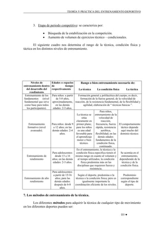 TEORÍA Y PRÁCTICA DEL ENTRENAMIENTO DEPORTIVO

3. Etapa de periodo competitivo: se caracteriza por:
•
•

Búsqueda de la estabilización en la competición.
Aumento de volumen de ejercicios técnico – condicionales.

El siguiente cuadro nos determina el rango de la técnica, condición física y
táctica en los distintos niveles de entrenamiento.

Niveles de
entrenamiento dentro
del desarrollo del
rendimiento
Entrenamiento de los
fundamentos
(nivel
fundamental que sirve
como base para todos
los participantes).

Entrenamiento
formativo (nivel
avanzado).

Entrenamiento de
rendimiento

Entrenamiento de alto
rendimiento

Edades o espacios
de
tiempo
respectivamente

Rango o bien entrenamiento necesario de:
La técnica

La condición física

La táctica

Para niños: a partir
Formación general y polifacética del cuerpo, es decir,
de 5-8 años,
formación de la fuerza general, de la velocidad de
aproximadamente, reacción, de la resistencia fundamental, de la flexibilidad y
en las demás
agilidad, elaboración de “ técnicas básicas ”.
edades: 2-3 años.
Para niños,
La técnica se entrenamiento de la
sitúa
velocidad de
claramente en
reacción,
Para niños: desde 9 primer plano;
frecuencia, fuerza El comportamiento
a 12 años; en las
para los niños rápida, resistencia
táctico depende
demás edades: 2-4
es una edad
aquí mucho del
aeróbica,
años.
favorable para flexibilidad; en las
dominio técnico.
el aprendizaje
demás edades:
motor o bien
fundamentos de la
técnico.
condición física,
continuado.
En el entrenamiento, la técnica y la
Para adolescentes: condición física específica tienen el
Se acentúa en el
desde 13 a 16
mismo rango en cuanto al volumen y
entrenamiento,
años; en las demás
al tiempo utilizados; la condición
dependiendo de la
edades: 2-3 años.
física predomina más en las
técnica y de la
disciplinas que requieren fuerza y
condición física.
resistencia.
Para adolescentes:
a partir de 15/16
Según el deporte, predomina o la
Predominio
años; para las
técnica o la condición física; pero es
correspondiente
demás edades:
igualmente importante la
según el tipo de
después de 6-8
coordinación eficiente de los niveles.
deporte.
años.

7. Los métodos de entrenamiento de la técnica.
Los diferentes métodos para adquirir la técnica de cualquier tipo de movimiento
en los diferentes deportes pueden ser:
D3 ♥

 