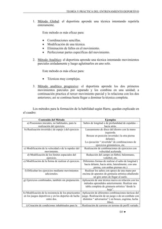 TEORÍA Y PRÁCTICA DEL ENTRENAMIENTO DEPORTIVO

1. Método Global: el deportista aprende una técnica intentando repetirla
enteramente.
Este método es más eficaz para:
•
•
•
•

Coordinaciones sencillas.
Modificación de una técnica.
Eliminación de fallos en el movimiento.
Perfeccionar partes específicas del movimiento.

2. Método Analítico: el deportista aprende una técnica intentando movimientos
parciales aisladamente y luego aglutinarlos en uno solo.
Este método es más eficaz para:
•

Técnicas muy complejas.

3. Método analítico progresivo: el deportista aprende los dos primeros
movimientos parciales por separado y los combina en una unidad; a
continuación practica el tercer movimiento parcial y lo relaciona con los dos
anteriores; así se continua hasta llegar a dominar la técnica completa.

Los métodos para la formación de la habilidad según Harre, quedan explicado en
el cuadro:
Contenido del Método
a) Posesiones iniciales, no habituales, para la
realización del ejercicio.
b) Realización invertida ( de espejo ) del ejercicio

c) Modificación de la velocidad o de la rapidez del
movimiento.
d) Modificación de los límites espaciales del
ejercicio.
e) Modificación de la forma de realizar el ejercicio.

f) Dificultar los ejercicios mediante movimientos
adicionales.
g) Ejercicios combinados, también sin preparación.

h) Modificación de la resistencia de los practicantes
en los juegos deportivos y en los deportes de lucha
entre dos.
i) Creación de condiciones inhabituales para la

Ejemplos
Saltos de longitud o de profundidad de espaldas –
hacia atrás.
Lanzamiento de disco del diestro con la mano
izquierda.
Boxear en posición invertida ( la otra pierna
delante).
La ejecución “ invertida” de combinaciones de
ejercicios gimnásticos, etc.
Realización de combinaciones de ejercicios con
velocidad acelerada.
Reducción del campo en fútbol, balonmano,
voleibol, etc.
Diferentes formas de realizar el salto de longitud (
hacia delante, hacia atrás, lateralmente, con una
pierna, con ambas piernas etc.)
Realizar los saltos con apoyo de una mano por
encima de aparatos de gimnasia artística añadiendo
un giro antes de llegar al suelo.
Aplicación de una técnica nueva en relación con los
métodos aprendidos anteriormente. Realizar una
tabla completa de gimnasia artística “desde la
hoja”.
Aplicación de diferentes combinaciones tácticas del
juego. Realización de un juego o de un combate con
distintos “ adversarios” ( en boxeo, esgrima, lucha
libre).
Realización de carreras en terreno de perfil variado.
D3 ♥

 