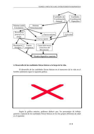 TEORÍA Y PRÁCTICA DEL ENTRENAMIENTO DEPORTIVO

Cualidades de
Coordinación
General
Sistema cardio
Circulatorio

Cualidades
Coordinación
Específica

Sistema
Neuromuscular

Resistencia
general a la
fatiga

Fuerza máxima

Velocidad

Fuerza rápida

Resistencia
Aeróbica

Fuerza
resistencia

Capacidad motriz
estructura del
Movimiento

Técnica deportiva concreta

4. Desarrollo de las cualidades físicas básicas a lo largo de la vida.
El desarrollo de las cualidades físicas básicas en el transcurso de la vida en el
hombre sedentario sigue la siguiente gráfica:

Según la gráfica anterior, podemos deducir que, los porcentajes de trabajo
general y especial de las cualidades físicas básicas en los tres grupos diferentes de edad
es el siguiente:

D3 ♥

 