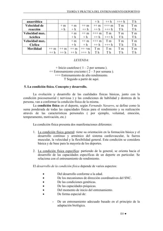 TEORÍA Y PRÁCTICA DEL ENTRENAMIENTO DEPORTIVO

anaeróbica
Velocidad de
reacción
Velocidad max.
Acíclica
Velocidad max.
Ciclica
Movilidad

+m
+h

++ m
++ h

++ m
++ h

+m
+h
+m
+h
+m
+h
++ m
++ h

+h
++ m ++ m
++ h
++ h
++ m +++ m
+h
++ h
++ m +++ m
+h
++ h
++ +m T m
+++ h
Th

++ h
+++ m
+++ h
Tm
+++ h
Tm
+++ h
Tm
Th

+++ h
Tm
Th
Tm
Th
Tm
Th
Tm
Th

Th
Tm
Th
Tm
Th
Tm
Th
Tm
Th

LEYENDA:
+ Inicio cauteloso ( 1 – 2 por semana ).
++ Entrenamiento creciente ( 2 – 5 por semana ).
+++ Entrenamiento de alto rendimiento.
T Seguido a partir de aquí.
5. La condición física. Concepto y desarrollo.
La evolución y desarrollo de las cualidades físicas básicas, junto con la
condición psicosensorial ( nerviosa ) y las condiciones de habilidad y destreza de la
persona, van a conformar la condición física de la misma.
La condición física en el deporte, según Fernando Navarro, se define como la
suma ponderada de todas las capacidades físicas para el rendimiento y su realización
através de las características personales ( por ejemplo, voluntad, emoción,
temperamento, motivación, etc.)
La condición física presenta dos manifestaciones diferentes:
1. La condición física general: tiene su orientación en la formación básica y el
desarrollo continuo y armónico del sistema cardiovascular, la fuerza
muscular, la velocidad y la flexibilidad general. Esta condición se considera
básica y de base para la mayoría de los deportes.
2. La condición física específica: partiendo de la general, se orienta hacia el
desarrollo de las capacidades específicas de un deporte en particular. Se
relaciona con el entrenamiento de rendimiento.
El desarrollo de la condición física depende de varios aspectos:
•
•
•
•
•
•

Del desarrollo conforme a la edad.
De los mecanismos de dirección coordinativos del SNC.
De las condiciones genéticas.
De las capacidades psíquicas.
Del momento de inicio del entrenamiento.
De forma especial de:
-

De un entrenamiento adecuado basado en el principio de la
adaptación biológica.
D3 ♥

 