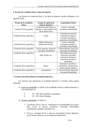TEORÍA Y PRÁCTICA DEL ENTRENAMIENTO DEPORTIVO

6. Formas de condición física y tipos de deporte.
Las formas de condición física y los tipos de deportes quedan reflejados en la
siguiente tabla:
Forma de la condición
física
Condición física general

Campo de aplicación
( tipo de deporte )
Como base para todos los
deportes y para mantener un
buen estado físico

Condición física específica

Lucha

Condición física específica

Fútbol, balonmano,
baloncesto, hockey

Condición física específica

Fuerza máxima, fuerza de
velocidad, flexibilidad

Condición física específica
Judo, karate, etc.

Condición física específica

Remo

Condición física específica

Lanzamiento

Capacidades físicas
Fuerza, velocidad,
resistencia, flexibilidad
Velocidad de reacción,
resistencia de fuerza,
resistencia aeróbica y
anaeróbica, flexibilidad
Fuerza velocidad,
resistencia aeróbica y
anaeróbica, flexibilidad
Fuerza máxima, fuerza de
velocidad, flexibilidad
Velocidad de reacción,
fuerza de velocidad,
resistencia de fuerza,
resistencia aeróbica y
anaeróbica
Resistencia aeróbica y
anaeróbica, resistencia de
fuerza, fuerza máxima
Fuerza máxima, fuerza de
velocidad, flexibilidad

7. Factores que determinan el resultado deportivo.
Los factores que determinan el resultado deportivo se dividen entres grupos
diferentes:
a) Factor no entrenable: se refiere a las cualidades innatas ( talento deportivo ),
cuyo porcentaje es:
•
•

95 – 98% factor genético ( genotipo).
05 – 02% factor fenotipo.

b) Factores entrenables: se refiere a:
1. Cualidades físicas básicas: determinan las posibilidades del sujeto,
tales como, la fuerza, resistencia, velocidad, flexibilidad,
coordinación, agilidad, equilibrio, etc.
2. Técnica: conseguir llevar a cabo un movimiento técnico deportivo
con el menor esfuerzo y con el máximo rendimiento.
D3 ♥

 