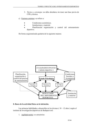 TEORÍA Y PRÁCTICA DEL ENTRENAMIENTO DEPORTIVO

3. Táctica y estrategia: no debe abordarse sin tener una base previa de
CFB y técnica.
c) Factores externos: se refiere a:
•
•
•

Condiciones económicas.
Instalaciones y material.
Planificación organización y control del entrenamiento
deportivo.

De forma esquematizada quedaría de la siguiente manera:

CUALIDADES INNATAS
( talento deportivo )
Planificación,
organización y
control del proceso
de entrenamiento

Condiciones
Sociales y
Económicas

Estado Psicológico

Táctica

Técnica

RESULTADO
DEL MOVIMIENTO
DEPORTIVO

C.F.B.

Instalación
y material

8. Bases de la actividad física en la iniciación.
Las primeras habilidades a desarrollar en los jóvenes ( 10 – 12 años ) según el
instituto de investigación deportivas de Budapest son:
1. Agilidad motriz: se caracteriza:
D3 ♥

 