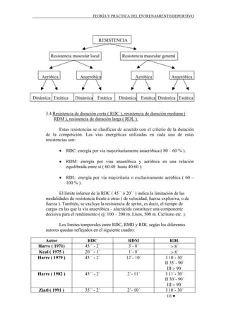 TEORÍA Y PRÁCTICA DEL ENTRENAMIENTO DEPORTIVO

RESISTENCIA

Resistencia muscular local

Aeróbica

Anaeróbica

Dinámica Estática

Dinámica

Estática

Resistencia muscular general

Aeróbica

Dinámica

Anaeróbica

Estática Dinámica Estática

3.4 Resistencia de duración corta ( RDC ), resistencia de duración mediana (
RDM ), resistencia de duración larga ( RDL ).
Estas resistencias se clasifican de acuerdo con el criterio de la duración
de la competición. Las vías energéticas utilizadas en cada una de estas
resistencias son:
•

RDC: energía por vía mayoritariamente anaeróbica ( 80 – 60 % ).

•

RDM: energía por vías anaeróbica y aeróbica en una relación
equilibrada entre sí ( 60:40 hasta 40:60 ).

•

RDL: energía por vía mayoritaria o exclusivamente aeróbica ( 60 –
100 % ).

El límite inferior de la RDC ( 45´´ ó 20´´ ) indica la limitación de las
modalidades de resistencia frente a otras ( de velocidad, fuerza explosiva, o de
fuerza ). También, se excluye la resistencia de sprint, es decir, el tiempo de
cargas en las que la vía anaeróbica – alactácida constituye una componente
decisiva para el rendimiento ( ej: 100 – 200 m. Lisos, 500 m. Ciclismo etc. ).
Los límites temporales entre RDC, RMD y RDL según los diferentes
autores quedan reflejados en el siguiente cuadro:
Autor
Harre ( 1971)
Keul ( 1975 )
Harre ( 1979 )

RDC
45´´ - 2´
20´´ - 1´
45´´ - 2´

RDM
3´- 8´
1´- 8´
12´- 10´

Harre ( 1982 )

45´´ - 2´

2´- 11´

Zintl ( 1991 )

35´´ - 2´

2´- 10´

RDL
> 8´
> 8´
I 10´- 30´
II 35´- 90´
III > 90´
I 11´- 30´
II 30´- 90´
III > 90´
I 10´- 30´
D3 ♥

 