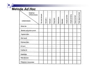 Metode Ad Hoc

 