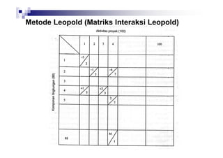 Metode Leopold (Matriks Interaksi Leopold)

 