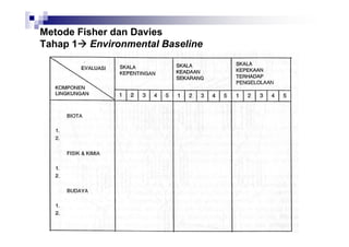Metode Fisher dan Davies
Tahap 1 Environmental Baseline

 