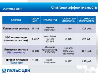 Считаем эффективность

 