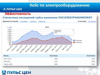 Кейс по электрооборудованию
Эффективность

 