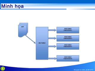 Minh họa

3

Hệ quản trị CSDL @ BM HTTT

 