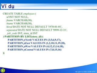 Ví dụ
CREATE TABLE employees (
id INT NOT NULL,
fname VARCHAR(30),
lname VARCHAR(30),
hired DATE NOT NULL DEFAULT '1970-01-01',
separated DATE NOT NULL DEFAULT '9999-12-31',
job_code INT, store_id INT
) PARTITION BY LIST(store_id) (
PARTITION pNorth VALUES IN (3,5,6,9,17),
PARTITION pEast VALUES IN (1,2,10,11,19,20),
PARTITION pWest VALUES IN (4,12,13,14,18),
PARTITION pCentral VALUES IN (7,8,15,16)
);

8

Hệ quản trị CSDL @ BM HTTT

 