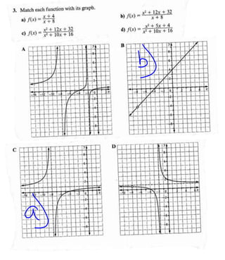 9.2 analyzing rational functions | PPTX
