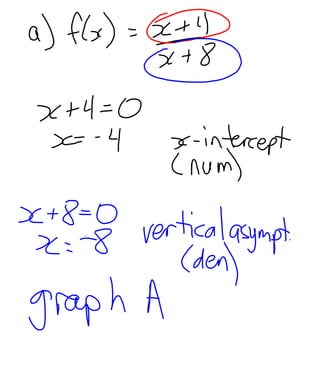 9.2 analyzing rational functions | PPTX