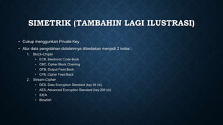 SIMETRIK (TAMBAHIN LAGI ILUSTRASI)
• Cukup menggunkan Private Key

• Alur data pengolahan didalamnya dibedakan menjadi 2 kelas :
1. Block-Chiper
• ECB, Electronic Code Book
• CBC, Cipher Block Chaining
• OFB, Output Feed Back
• CFB, Cipher Feed Back

2. Stream-Cipher
• DES, Data Encryption Standard (key 64 bit)
• AES, Advanced Encryption Standard (key 256 bit)
• IDEA
• Blowfish

 