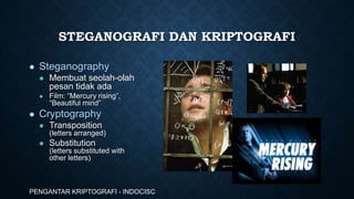 STEGANOGRAFI DAN KRIPTOGRAFI


Steganography





Membuat seolah-olah
pesan tidak ada
Film: “Mercury rising”,
“Beautiful mind”

Cryptography


Transposition
(letters arranged)



Substitution
(letters substituted with
other letters)

PENGANTAR KRIPTOGRAFI - INDOCISC

 