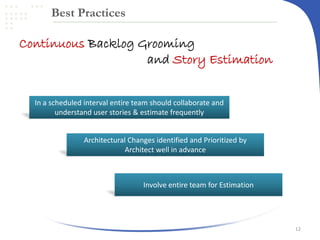 Best Practices

Continuous Backlog Grooming
and Story Estimation
In a scheduled interval entire team should collaborate and
understand user stories & estimate frequently
Architectural Changes identified and Prioritized by
Architect well in advance

Involve entire team for Estimation

12

 