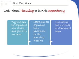 Best Practices

Look Ahead Planning to handle Dependency
Try to group
the dependent
user stories
and give it to
one team

Make sure all
dependent
team
participate
for the
planning
meeting

Use feature
team instead
of Component
team

13

 