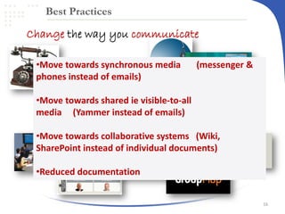 Best Practices

Change the way you communicate
•Move towards synchronous media
phones instead of emails)

(messenger &

•Move towards shared ie visible-to-all
media (Yammer instead of emails)
•Move towards collaborative systems (Wiki,
SharePoint instead of individual documents)
•Reduced documentation

16

 