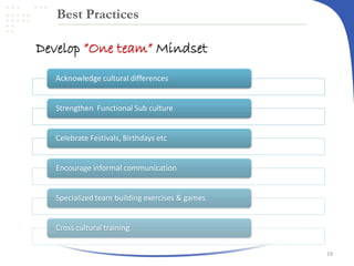 Best Practices

Develop ”One team” Mindset
Acknowledge cultural differences

Strengthen Functional Sub culture

Celebrate Festivals, Birthdays etc

Encourage informal communication

Specialized team building exercises & games

Cross cultural training
19

 