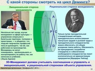 С какой стороны смотреть на цикл Деминга?
Рациональная сторона менеджмента

Эмоциональная сторона
менеджмента

A

Несколько лет назад, изучая
менеджмент в сфере культуры —
управление оперными и
балетными труппами, театрами и
оркестрами, — я убедился, что
людьми творческих профессий
нельзя руководить так же, как
рабочими на производстве.
Менеджеры не могут
планировать, организовывать и
контролировать их работу так, как
написано в учебнике .
[ Ицхак Адизес]

A

Р C P C Только путем принудительной

D

D

стандартизации методов,
принудительного использования
наилучших орудий и условий труда и
принудительного сотрудничества
можно обеспечить это общее
ускорение темпа работы. Обязанность
же принуждения к выработке
стандартов и к обеспечению
необходимого сотрудничества лежит
исключительно на администрации
предприятия [Фредерик Тейлор]

3D-Менеджмент должен учитывать соотношение и управлять и
эмоциональной, и рациональной сторонами объекта управления.
Архитектура организации Елиферов В.Г. 2013 г.

16

 