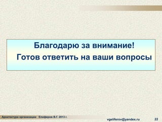 Благодарю за внимание!
Готов ответить на ваши вопросы

Архитектура организации Елиферов В.Г. 2013 г.

vgeliferov@yandex.ru

22

 