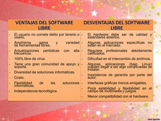 VENTAJAS DEL SOFTWARE
LIBRE

DESVENTAJAS DEL SOFTWARE
LIBRE

•

El usuario no comete delito por tenerlo o
usarlo.

•

El hardware debe ser de calidad y
estándares abiertos.

•

Amplísima
gama
de herramientas libres.

•

Algunas aplicaciones específicas no
están en el mercado.

•

Actualizaciones
frecuencia.

•

Requiere profesionales
calificados.

•

100% libre de virus.

•

Dificultad en el intercambio de archivos.

•

Tiene una gran comunidad de apoyo y
soporte.

•

•

Diversidad de soluciones informáticas.

Algunas aplicaciones (bajo Linux)
pueden llegar a ser algo complicadas de
instalar.

Costo.

•

•

Inexistencia de garantía por parte del
autor.

•

Flexibilidad
informáticas.

•

Interfaces gráficas menos amigables.

Independencia tecnológica.

•

•

Poca estabilidad y flexibilidad en el
campo de multimedia y juegos.

•

Menor compatibilidad con el hardware.

y

periódicas

de

las

variedad
con

alta

soluciones

debidamente

 