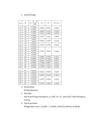 3. Statistik Penguji

4. Derajat bebas
Df tidak diperlukan
5. Nilai tabel
Nilai Kuantil Penguji Kolmogorov, α = 0,05 ; N = 27 ; yaitu 0,254. Tabel Kolmogorov
Smirnov.
6. Daerah penolakan
Menggunakan rumus: | 0,1440 | < | 0,2540| ; berarti Ho diterima, Ha ditolak

 