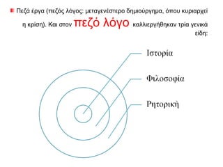 Πεζά έργα (πεζός λόγος: μεταγενέστερο δημιούργημα, όπου κυριαρχεί
η κρίση). Και στον

πεζό λόγο καλλιεργήθηκαν τρία γενικά

είδη:

 