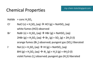 Chemical Properties
Halide + conc H2SO4
Cl–

NaCl (s) + H2SO4 (aq)  HCl (g) + NaHSO4 (aq)
white fumes (HCl) observed

Br–

NaBr (s) + H2SO4 (aq)  HBr (g) + NaHSO4 (aq)
2HBr (g) + H2SO4 (aq)  Br2 (g) + SO2 (g) + 2H2O (l)
orange fumes (Br2) observed; pungent gas (SO2) liberated

I–

NaI (s) + H2SO4 (aq)  HI (g) + NaHSO4 (aq)
8HI (g) + H2SO4 (aq)  4I2 (g) + H2S (g) + 4H2O (l)
violet fumes (I2) observed; pungent gas (H2S) liberated

 