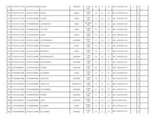 189

7471021911135343

7471023112675001

LD GOA

DURUKA

190

7471021911135351

7471023112835001

LD IRA

RAHA

191

7471021911135355

7471023112955001

LD JUDI

192

7471021911135358

7471020808925001

193

7471021911135381

194

31 Des
1967

46

S

Lk

KEL. GUNUNG JATI/

1

6

-

31 Des
1983

30

B

Lk

KEL. GUNUNG JATI/

1

6

-

RAHA

31 Des
1995

18

B

Lk

KEL. GUNUNG JATI/

1

6

-

LD MARPOLO

RAHA

08 Agust
1992

21

B

Lk

KEL. GUNUNG JATI/

1

6

-

7471020202965001

LD UNDA

RAHA

03 Mar
1989

25

S

Lk

KEL. GUNUNG JATI/

1

6

-

7471021911135470

7471022101855001

UJANG

RAHA

21 Jan
1985

29

B

Lk

KEL. GUNUNG JATI/

1

6

-

195

7471021911135474

7471025011965001

VETIVERAWATI

KENDARI

10 Nov
1996

17

B

Pr

KEL. GUNUNG JATI-/

1

6

-

196

7471021911135483

7471027112685001

WA MASIDA

RAHA

31 Des
1968

45

S

Pr

KEL. GUNUNG JATI/

1

6

-

197

7471021911135486

7471027112835001

WA MULIA

RAHA

31 Des
1983

30

S

Pr

KEL. GUNUNG JATI/

1

6

-

198

7471021911135510

7471027112935002

WD KURNIAWATI

KENDARI

31 Des
1993

20

B

Pr

KEL. GUNUNG JATI/

1

6

-

199

7471021911135520

7471027112895002

WD SUMARNI

KENDARI

31 Des
1989

24

S

Pr

KEL. GUNUNG JATI/

1

6

-

200

7471022002080373

7471020107650010

SUARDI

KENDARI

01 Juli
1965

48

S

Lk

KEL. GUNUNG JATI/

1

6

-

201

7471022005110003

7471027112660017

WA MBEWI

RAHA

31 Des
1966

47

S

Pr

KEL. GUNUNG JATI/

1

6

-

202

7471022005130006

7471026908930002

AGUSTINA

KENDARI

31 Des
1993

20

S

Pr

KEL. GUNUNG JATI/

1

6

-

203

7471022102080182

7471022104940001

ARDI ANTO

JENEPONTO

21 Apr
1994

19

B

Lk

KEL. GUNUNG JATI/

1

6

-

204

7471022103120003

7471025209920002

NUR HAMIDA

KENDARI

12 Sep
1992

21

B

Pr

KEL GUNUNG JATI/

1

6

-

205

7471022105130001

7471020107820019

HAMRIN

KENDARI

01 Juli
1982

31

S

Lk

KEL. GUNUNG JATI/

1

6

-

206

7471022202080121

7471020708900003

JUFRI

KENDARI

08 Mei
1990

23

B

Lk

KEL GUNUNG JATI/

1

6

-

207

7471022202080148

7471020809940001

LD FARNO

RAHA

08 Sep
1994

19

B

Lk

KEL GUNUNG JATI/

1

6

-

208

7471022202080288

7471023112710002

WA SAMRIA

KENDARI

31 Des
1971

42

S

Pr

KEL. GUNUNG JATI/

1

6

-

 