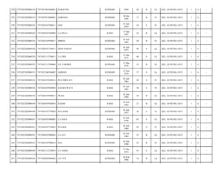 228

7471022302080319

7471021901940001

SURATNO

KENDARI

1994

20

B

Lk

KEL. GUNUNG JATI/

1

6

-

229

7471022302080319

7471027012960001

ASRIANA

KENDARI

30 Des
1996

17

B

Pr

KEL. GUNUNG JATI/

1

6

-

230

7471022302080324

7471024107590011

EDA

KENDARI

01 Juli
1959

54

S

Pr

KEL. GUNUNG JATI/

1

6

-

231

7471022302080324

7471020107540008

LA DULU

RAHA

17 Apr
1991

22

B

Lk

KEL. GUNUNG JATI/

1

6

-

232

7471022302080324

7471024107930017

MIRDA

KENDARI

01 Juli
1993

20

B

Pr

KEL. GUNUNG JATI/

1

6

-

233

7471022302080328

7471020107730011

DIAN HASAN

KENDARI

01 Juli
1973

40

S

Lk

KEL. GUNUNG JATI/

1

6

-

234

7471022302080329

7471023112730011

LA EWI

RAHA

31 Des
1973

40

S

Lk

KEL. GUNUNG JATI/

1

6

-

235

7471022302080329

7471023112780008

LD. PARMIN

KENDARI

31 Des
1978

35

B

Lk

KEL. GUNUNG JATI/

1

6

-

236

7471022302080331

7471021506760002

AHMAD

KENDARI

15 Juni
1976

37

S

Lk

KEL. GUNUNG JATI/

1

6

-

237

7471022302080334

7471024107640014

WA NDOLATI

RAHA

01 Juli
1964

49

S

Pr

KEL. GUNUNG JATI/

1

6

-

238

7471022302080334

7471024107830020

SALMA WATI

RAHA

01 Juli
1983

30

S

Pr

KEL. GUNUNG JATI/

1

6

-

239

7471022302080334

7471020107890017

IWAN

RAHA

01 Juli
1989

24

B

Lk

KEL. GUNUNG JATI/

1

6

-

240

7471022302080334

7471020107920014

ILHAM

RAHA

01 Juli
1992

21

B

Lk

KEL. GUNUNG JATI/

1

6

-

241

7471022302080340

7471024107770020

WA ANDI

KENDARI

01 Juli
1977

36

S

Pr

KEL. GUNUNG JATI/

1

6

-

242

7471022302080341

7471020107480005

LA DALE

RAHA

01 Juli
1948

65

S

Lk

KEL. GUNUNG JATI/

1

6

-

243

7471022302080341

7471024107710025

WA IBA

RAHA

01 Juli
1968

45

S

Pr

KEL. GUNUNG JATI/

1

6

-

244

7471022302080341

7471020107880026

LA ATI

KENDARI

01 Juli
1988

25

B

Lk

KEL. GUNUNG JATI/

1

6

-

245

7471022302080341

7471024107900018

SILI

KENDARI

01 Juli
1990

23

B

Pr

KEL. GUNUNG JATI/

1

6

-

246

7471022302080344

7471023112720019

LA NAHA

RAHA

31 Des
1972

41

S

Lk

KEL. GUNUNG JATI/

1

6

-

247

7471022302080344

7471020202960002

LD UTE

KENDARI

02 Feb
1996

18

B

Lk

KEL. GUNUNG JATI/

1

6

-

 