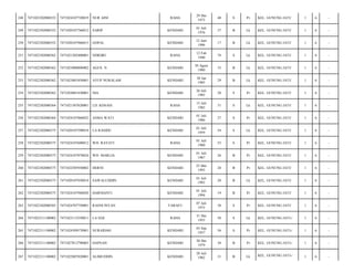 RAHA

29 Des
1973

40

S

Pr

KEL. GUNUNG JATI/

1

6

-

SARIP

KENDARI

01 Juli
1976

37

B

Lk

KEL. GUNUNG JATI/

1

6

-

7471020107960015

GOPAL

KENDARI

12 Juni
1996

17

B

Lk

KEL. GUNUNG JATI/

1

6

-

7471022302080362

7471021202400001

NDIGIRI

RAHA

12 Feb
1940

74

S

Lk

KEL. GUNUNG JATI/

1

6

-

252

7471022302080362

7471023008800002

AGUS. N

KENDARI

30 Agust
1980

33

B

Lk

KEL. GUNUNG JATI/

1

6

-

253

7471022302080362

7471023001850001

AYUP NURALAM

KENDARI

30 Jan
1985

29

B

Lk

KEL. GUNUNG JATI/

1

6

-

254

7471022302080362

7471024801430001

NIA

KENDARI

26 Juli
1985

28

S

Pr

KEL. GUNUNG JATI/

1

6

-

255

7471022302080364

7471021507820001

LD. KOSASI

RAHA

15 Juli
1982

31

S

Lk

KEL. GUNUNG JATI/

1

6

-

256

7471022302080364

7471024107860022

ASMA WATI

KENDARI

01 Juli
1986

27

S

Pr

KEL. GUNUNG JATI/

1

6

-

257

7471022302080375

7471020107590018

LA RASIDU

KENDARI

01 Juli
1959

54

S

Lk

KEL. GUNUNG JATI/

1

6

-

258

7471022302080375

7471024107600012

WD. RAYATI

RAHA

01 Juli
1960

53

S

Pr

KEL. GUNUNG JATI/

1

6

-

259

7471022302080375

7471024107870024

WD. MARLIA

KENDARI

01 Juli
1987

26

B

Pr

KEL. GUNUNG JATI/

1

6

-

260

7471022302080375

7471022505930002

HERNI

KENDARI

25 Mei
1993

20

B

Pr

KEL. GUNUNG JATI/

1

6

-

261

7471022302080375

7471020107930014

SAWALUDDIN

KENDARI

01 Juli
1993

20

B

Lk

KEL. GUNUNG JATI/

1

6

-

262

7471022302080375

7471024107940020

HARNIANTI

KENDARI

01 Juli
1994

19

B

Pr

KEL. GUNUNG JATI/

1

6

-

263

7471022302080383

7471024707750001

RASNI INTAN

TARAFU

07 Juli
1975

38

S

Pr

KEL. GUNUNG JATI/

1

6

-

264

7471022311100002

7471023112550011

LA EGE

RAHA

31 Des
1955

58

S

Lk

KEL. GUNUNG JATI-/

1

6

-

265

7471022311100002

7471024309570001

NURAIDAH

KENDARI

03 Sep
1957

56

S

Pr

KEL. GUNUNG JATI-/

1

6

-

266

7471022311100002

7471027012790003

HAPSAH

KENDARI

30 Des
1979

34

B

Pr

KEL. GUNUNG JATI-/

1

6

-

267

7471022311100002

7471022807820001

ALIMUDDIN

KENDARI

28 Juli
1982

31

B

Lk

KEL. GUNUNG JATI-/

1

6

-

248

7471022302080352

7471024107720019

NUR AINI

249

7471022302080352

7471020107760012

250

7471022302080352

251

 